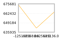 Impact of return on liquidity tomorrow