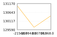 Impact of return on liquidity tomorrow