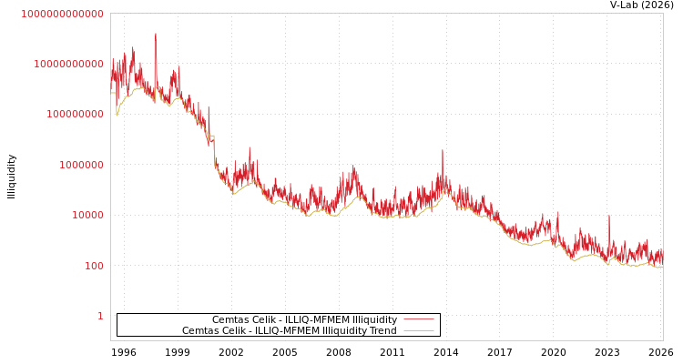graph of Cemtas Celik ILLIQ-MFMEM
