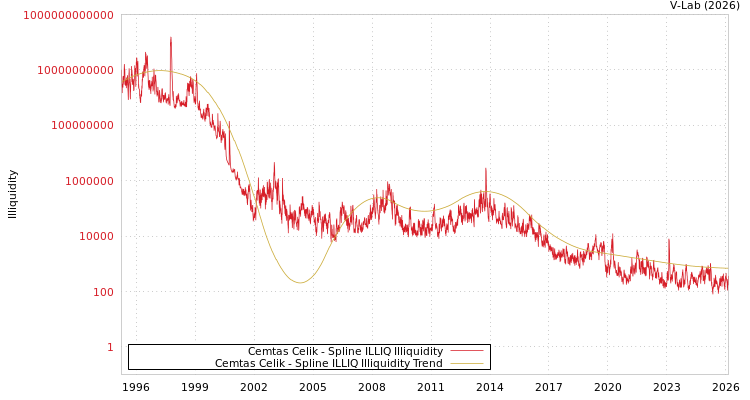 graph of Cemtas Celik ILLIQ-SMEM