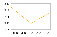 Impact of return on liquidity tomorrow