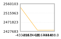 Impact of return on liquidity tomorrow