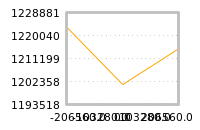 Impact of return on liquidity tomorrow
