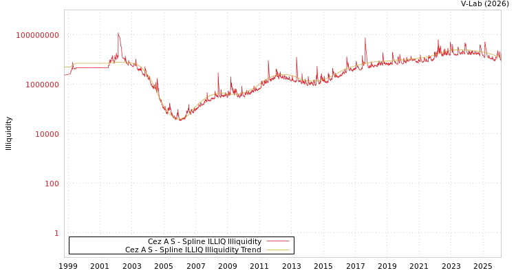 graph of Cez A S ILLIQ-SMEM