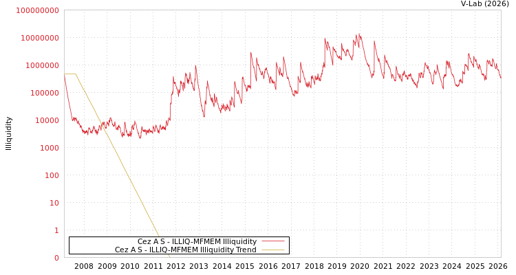 graph of Cez A S ILLIQ-MFMEM