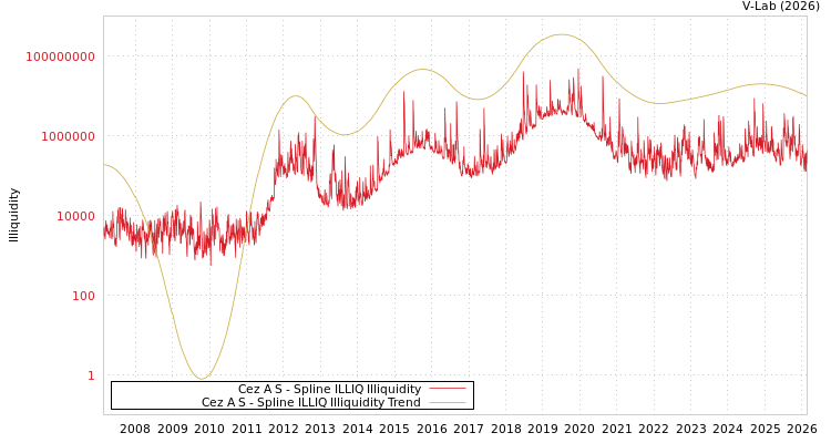 graph of Cez A S ILLIQ-SMEM
