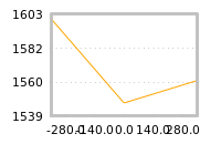 Impact of return on liquidity tomorrow