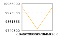 Impact of return on liquidity tomorrow