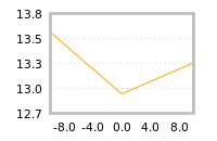 Impact of return on liquidity tomorrow