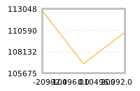 Impact of return on liquidity tomorrow