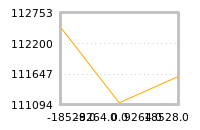 Impact of return on liquidity tomorrow