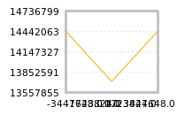 Impact of return on liquidity tomorrow