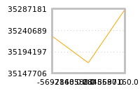 Impact of return on liquidity tomorrow