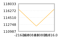 Impact of return on liquidity tomorrow