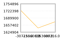 Impact of return on liquidity tomorrow