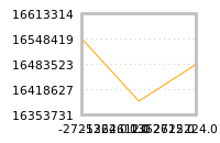 Impact of return on liquidity tomorrow