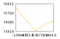 Impact of return on liquidity tomorrow
