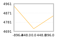 对下一个交易日流动性收益的影响