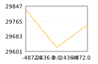 Impact of return on liquidity tomorrow
