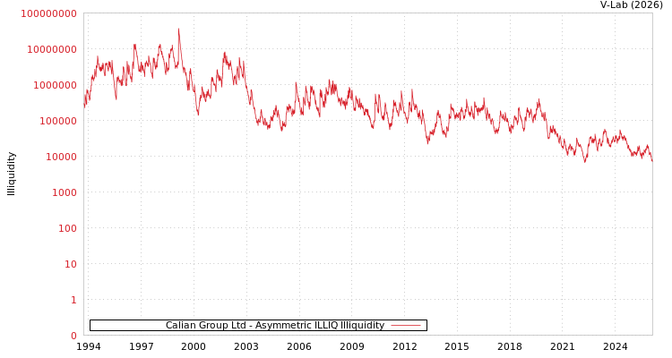 graph of Calian Group Ltd ILLIQ-AMEM