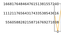 Impact of return on liquidity tomorrow