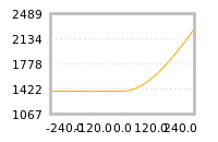 Impact of return on liquidity tomorrow