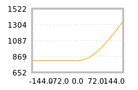 Impact of return on liquidity tomorrow
