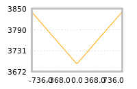 Impact of return on liquidity tomorrow