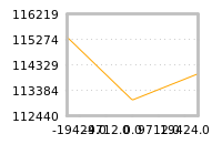 Impact of return on liquidity tomorrow