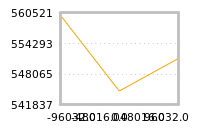 Impact of return on liquidity tomorrow