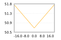 Impact of return on liquidity tomorrow