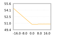 Impact of return on liquidity tomorrow