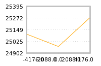 Impact of return on liquidity tomorrow