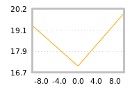 Impact of return on liquidity tomorrow