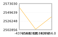 Impact of return on liquidity tomorrow