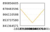 Impact of return on liquidity tomorrow