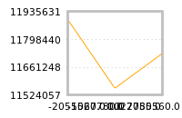 Impact of return on liquidity tomorrow