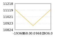 对下一个交易日流动性收益的影响