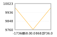 对下一个交易日流动性收益的影响