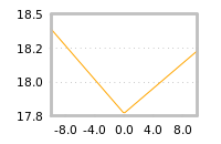 Impact of return on liquidity tomorrow