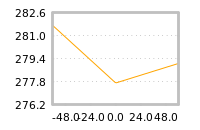 Impact of return on liquidity tomorrow