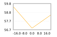 Impact of return on liquidity tomorrow