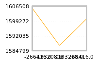 Impact of return on liquidity tomorrow