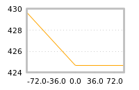 Impact of return on liquidity tomorrow