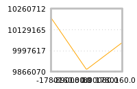 Impact of return on liquidity tomorrow