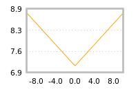Impact of return on liquidity tomorrow