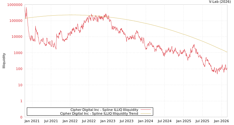 graph of Cipher Mining Inc ILLIQ-SMEM