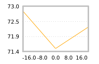 Impact of return on liquidity tomorrow