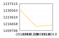 Impact of return on liquidity tomorrow