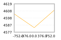 Impact of return on liquidity tomorrow